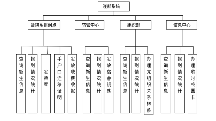 JavaEEӭϵͳʵֱҵ++ڼ+뼰ԭ+PPT+Դ+ⱨ+˵