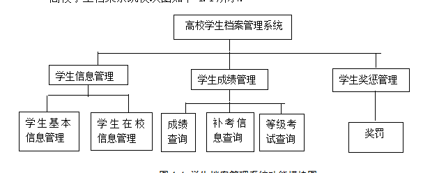 Ϣϵͳʵֱҵ++ڱ+ⱨ+PPT+ĿԴ루vue + java