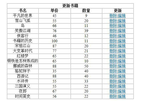 Ϲ飨꣩ϵͳʵ֣PHP+Mysqlҵ++ⱨ+PPT+ĿԴ+mysqlļ+ʾƵ