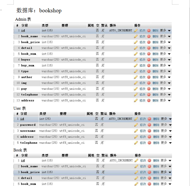 Ϲ飨꣩ϵͳʵ֣PHP+Mysqlҵ++ⱨ+PPT+ĿԴ+mysqlļ+ʾƵ