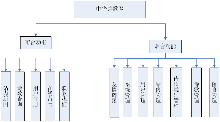 phpлʫվ+++PPT+Դ+ʾƵ