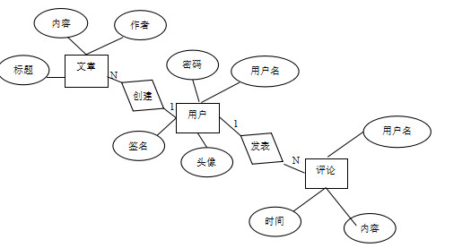 Node.jsĲ¹ϵͳʵֱҵ++ڱ+ķ뼰ԭ+PPT+ĿԴ뼰ݿ