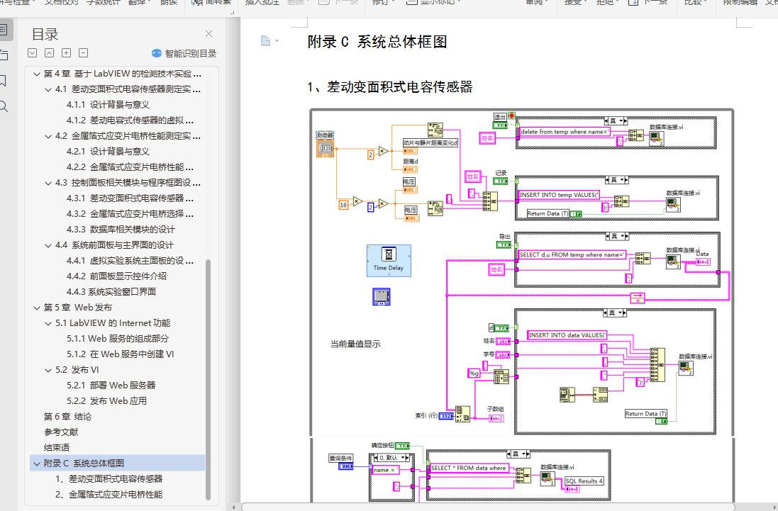 LabVIEWʵϵͳƱҵ++ⱨ+ķ뼰ԭ+PPT+viģ+sqlļ+ʹ˵+exeļ