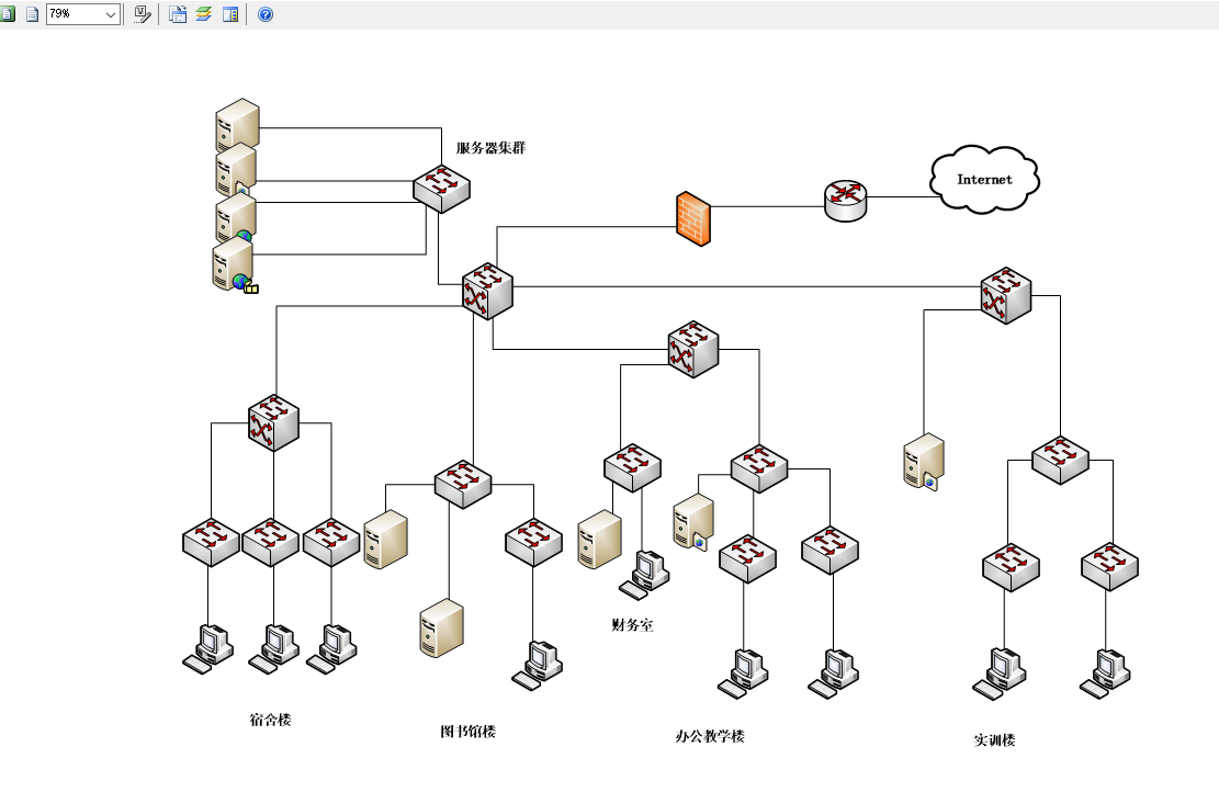 У԰Ĺ滮ʵʩҵ+++ͼ.vsd+Cosco packet tracer5.2ͼ.pkt