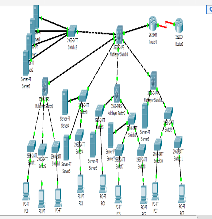 У԰Ĺ滮ʵʩҵ+++ͼ.vsd+Cosco packet tracer5.2ͼ.pkt