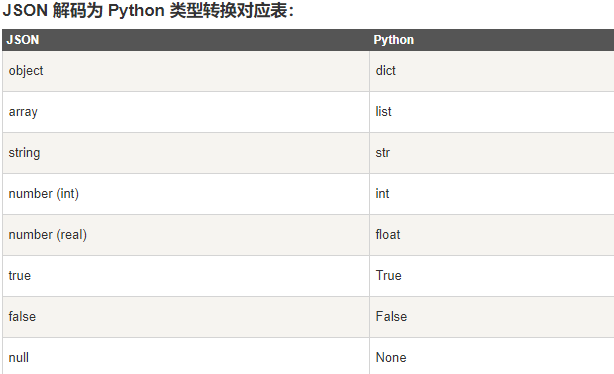 Python棨Ƹʵֱҵ+ƷԴ+ʾƵ