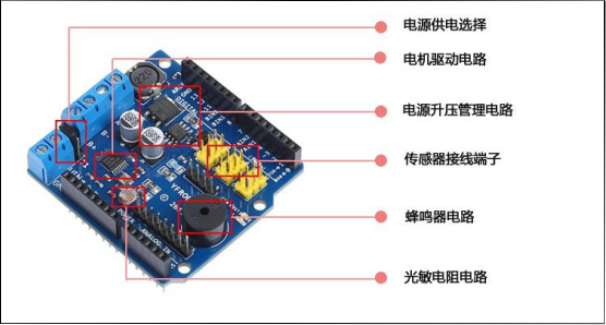 Arduino WIFIС ƵңС