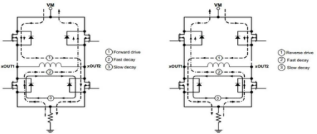 Arduino WIFIС ƵңС