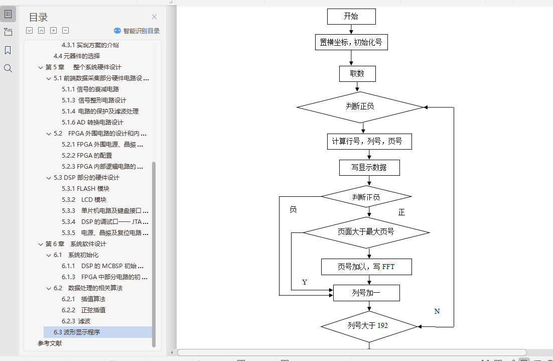 FPGAִ洢ʾҵ++ⱨ