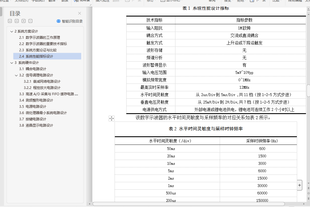 STM32ǶʽʾƱҵ+ԭͼ+Դ