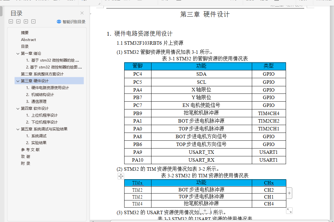 stm32΢ĻͼƱҵ+Դ