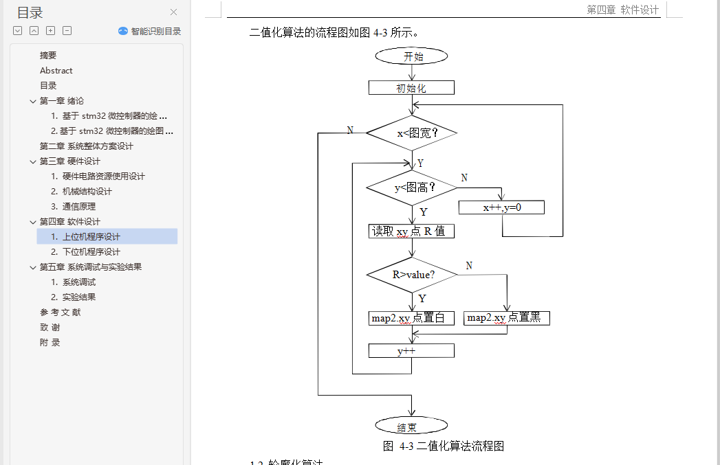 stm32΢ĻͼƱҵ+Դ