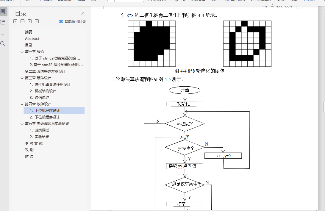 stm32΢ĻͼƱҵ+Դ