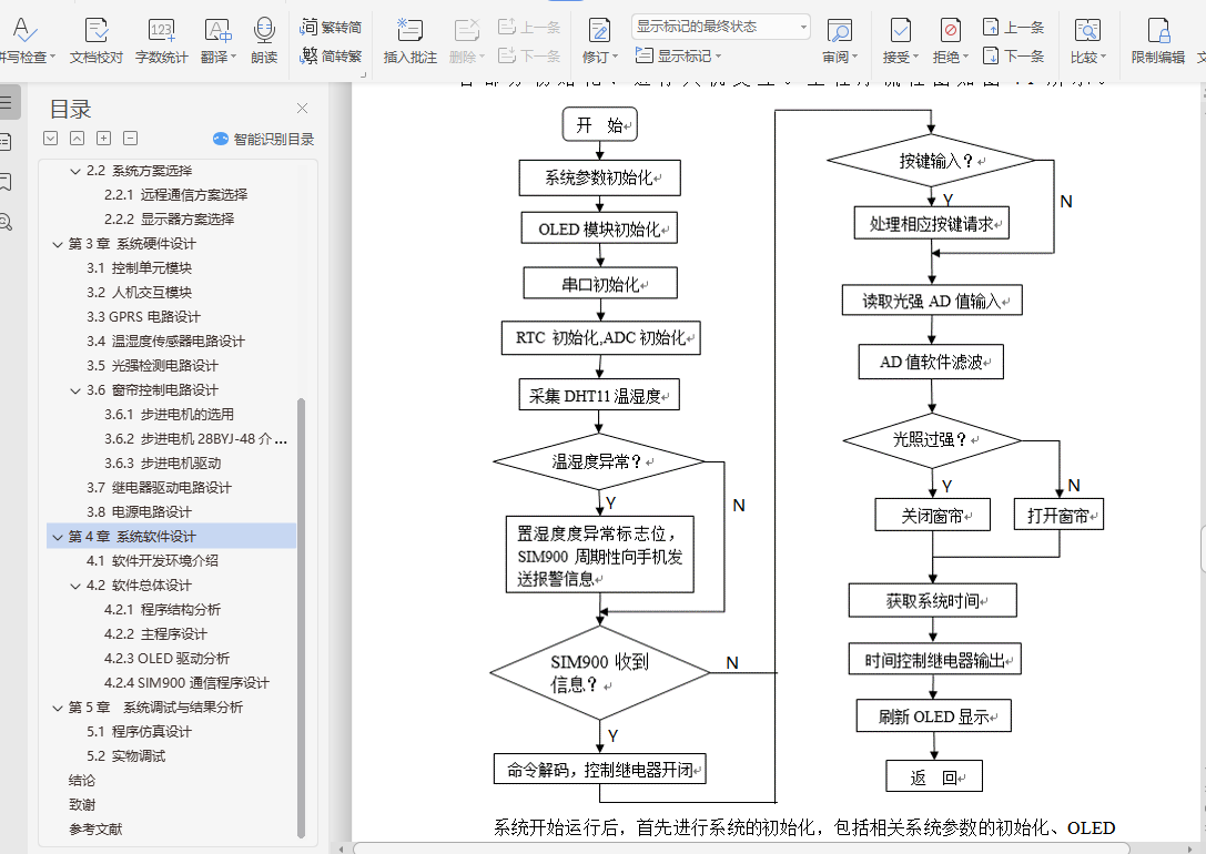 STM32ܼҾϵͳƱҵ++ⱨ++ķ뼰ԭ++ԭͼ+ο+PPT+