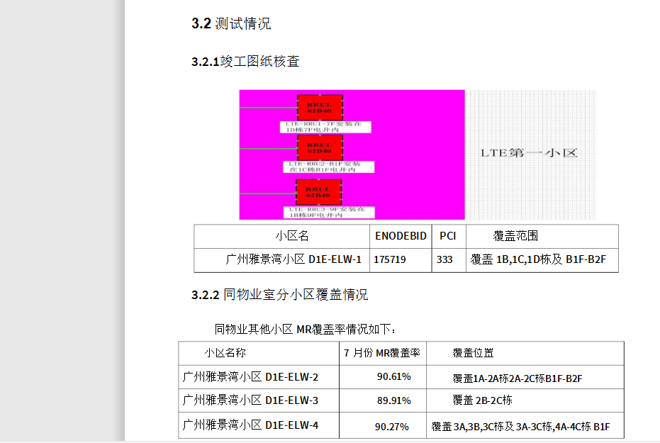 žС 4G LTE ڷֲϵͳ