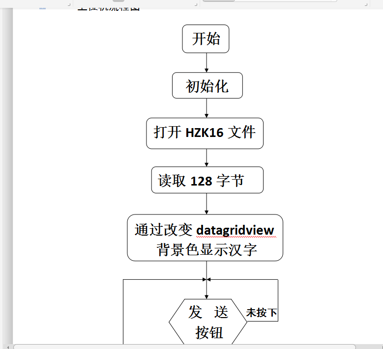 41616LEDʾƱҵ+ⱨ+ԭͼ+++ķ뼰ԭ+ͼ