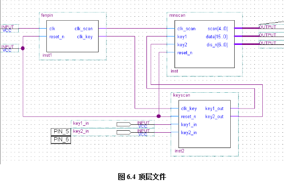 VHDLLEDֹʾҵ+¼VHDL