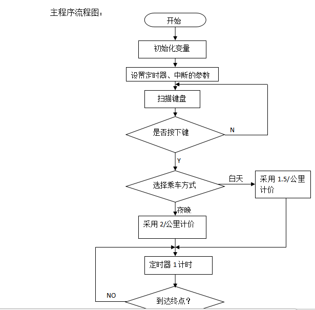 ԼշƱҵ++뼰ԭ+PPT++ԭͼ