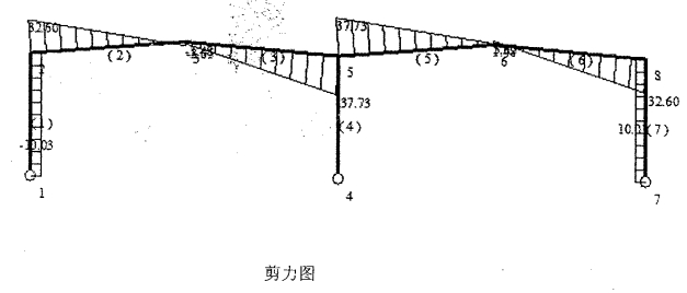 ĳеֽṹ-24˫ʽֽṹ