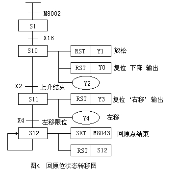 PLCƻе