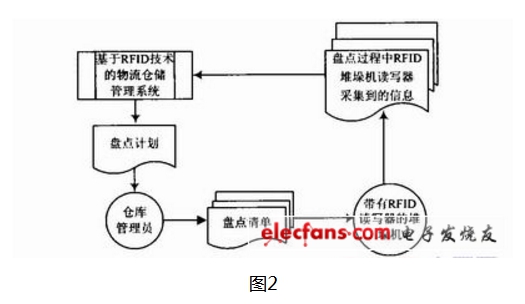 RFIDִϵͳ