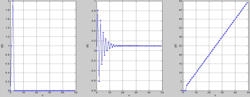 MATLABֿϵͳ