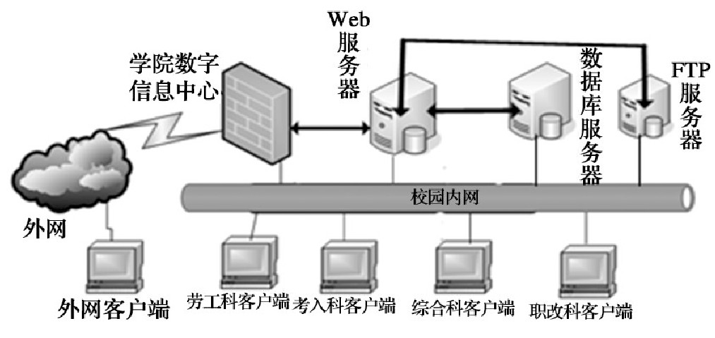 ͼ3 B/Sϵṹͼ