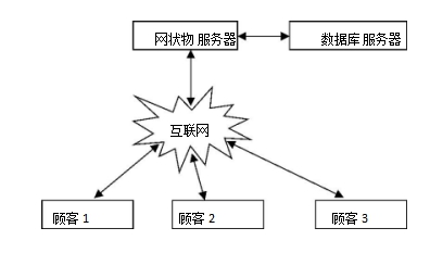 羰ηϵͳ