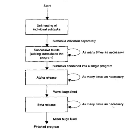 Introduction to MATLAB