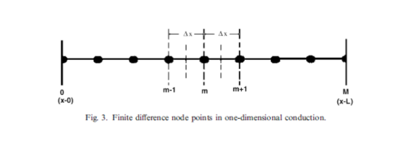 Determination of unidirectional heat transfer coefficient