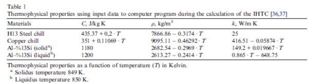 Determination of unidirectional heat transfer coefficient