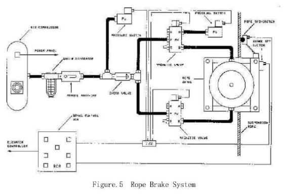 ELEVATOR SAFETY: GIVE THE MINER A BRAKE