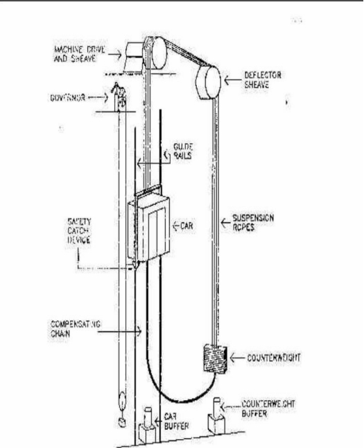 ELEVATOR SAFETY: GIVE THE MINER A BRAKE