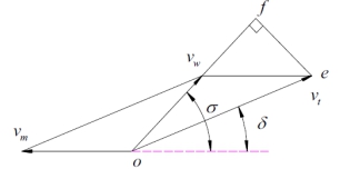 Design and Experiment of 4YQZ-3A Combine Harvester for Corn