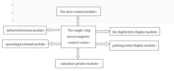 Automatic Parking Fee Management System Based on Single Chip Control