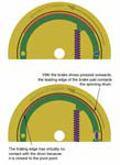 Automobile Brake System