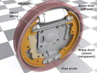 Automobile Brake System