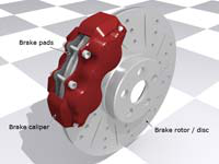 Automobile Brake System