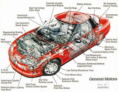 Battery Electric Vehicle