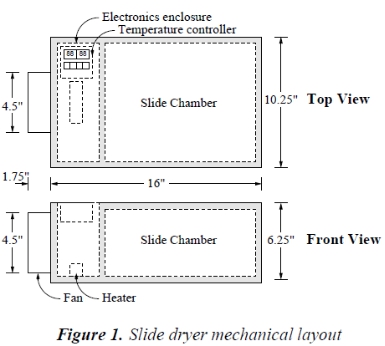 An Interdisciplinary Undergraduate Engineering Design Project