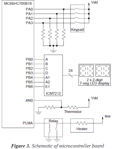 An Interdisciplinary Undergraduate Engineering Design Project