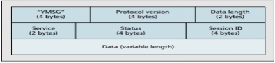 A Study of Internet Instant Messaging and Chat Protocols