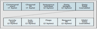 A Study of Internet Instant Messaging and Chat Protocols