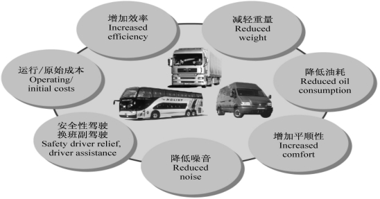 The ZF AS Tronic Family Automotive Transmissions for All Commercial Vehicle Classes