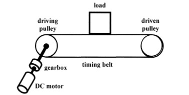 VSS motion control for a laser-cutting machine