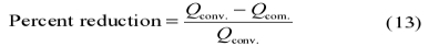 Performance of ice storage system utilizing a combined partial and full storage strategy