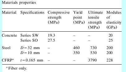 Rehabilitation of rectangular simply supported RC beams 