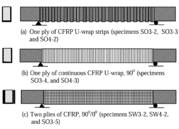 Rehabilitation of rectangular simply supported RC beams 