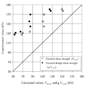 Rehabilitation of rectangular simply supported RC beams 