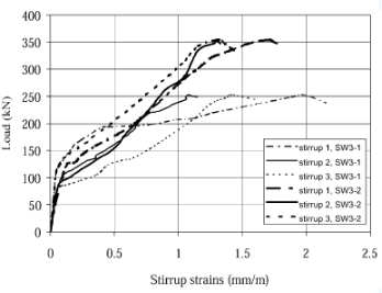 Rehabilitation of rectangular simply supported RC beams 